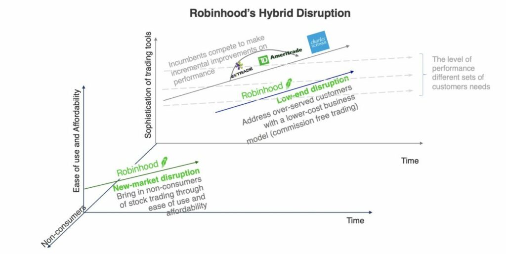 Robinhood delivers a massive blow with a new company structure