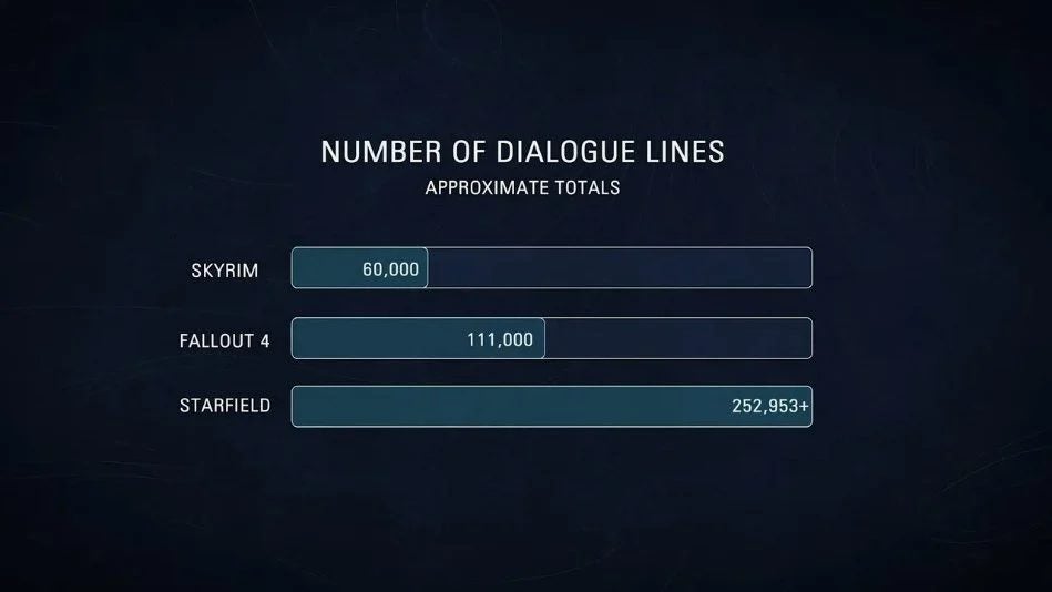 Bethesda reveals Starfield’s dialogue system