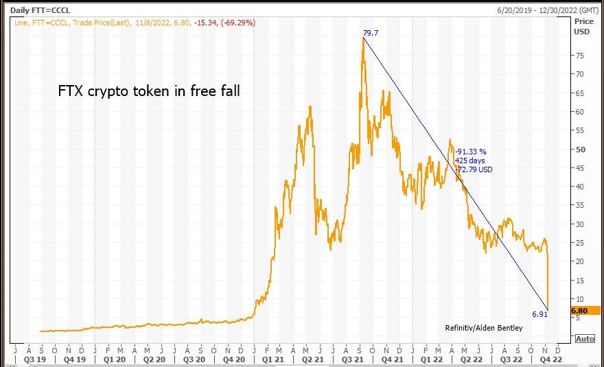 Bitcoin crash