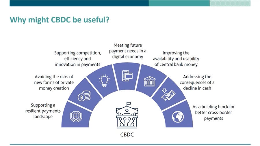 A diagram showing why CBDCs are useful