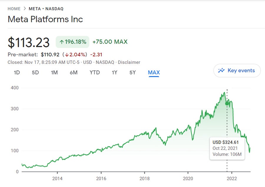 Facebook inc. graph