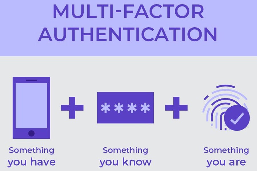 mfa infographic