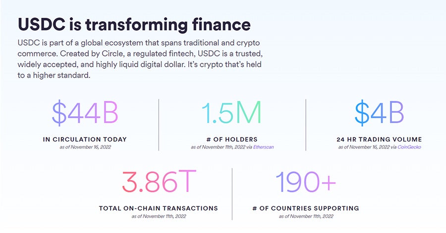Facts and figures about USDC