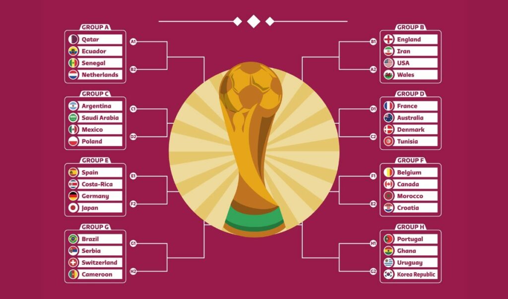 World Cup machines