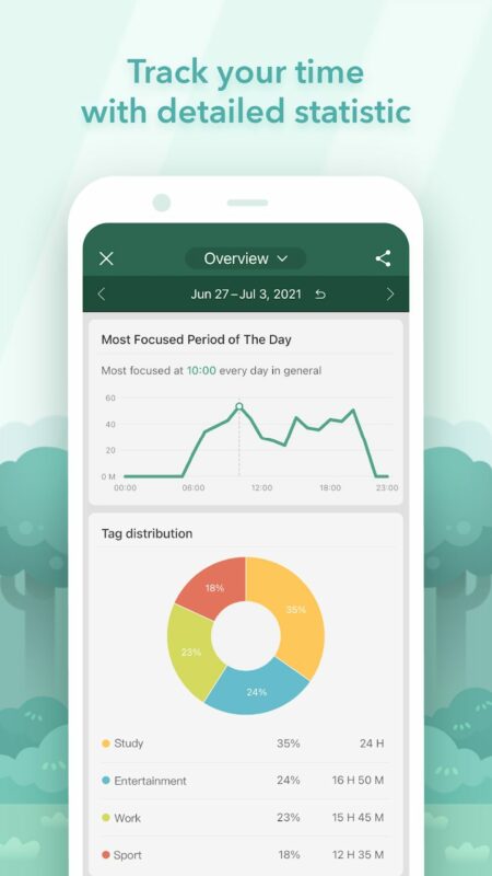 Disconnect during Christmas