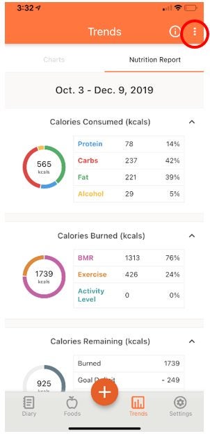 Know the Calories Behind Christmas Dishes