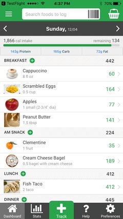 Know the Calories Behind Christmas Dishes