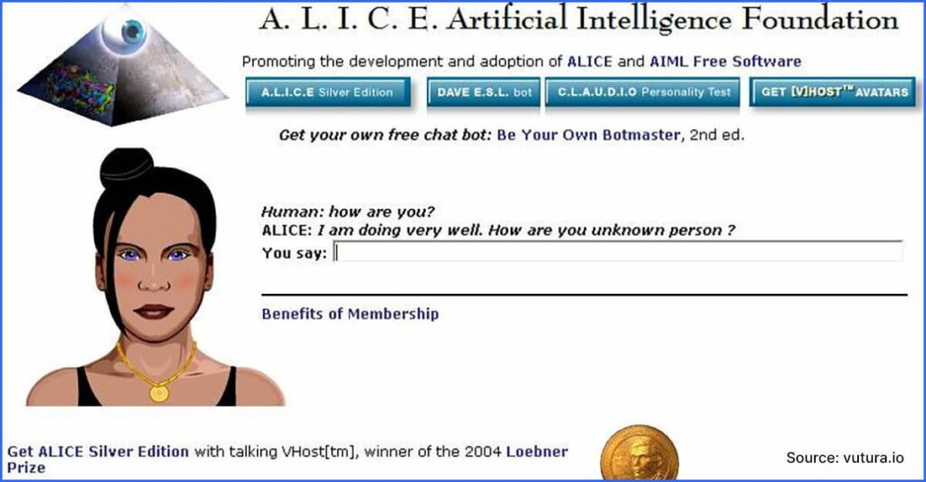 The Evolution of Chatbot Technology