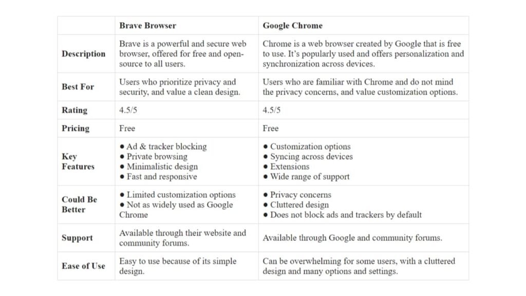 Brave VS Chrome