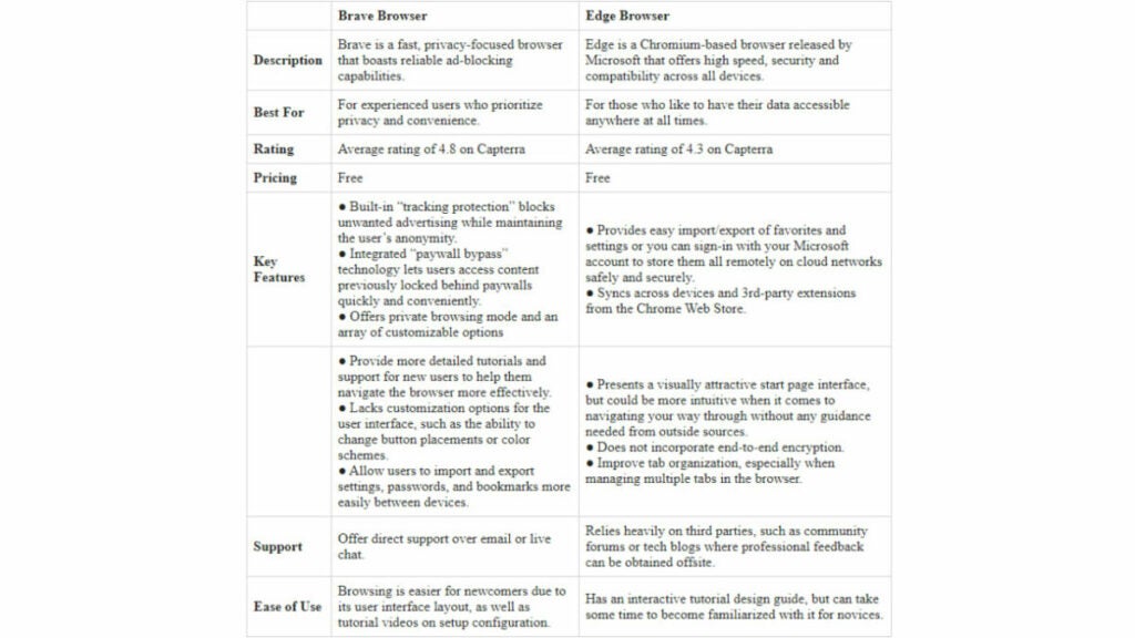 Brave VS Edge