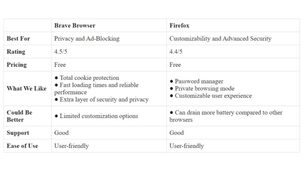 Brave VS Firefox