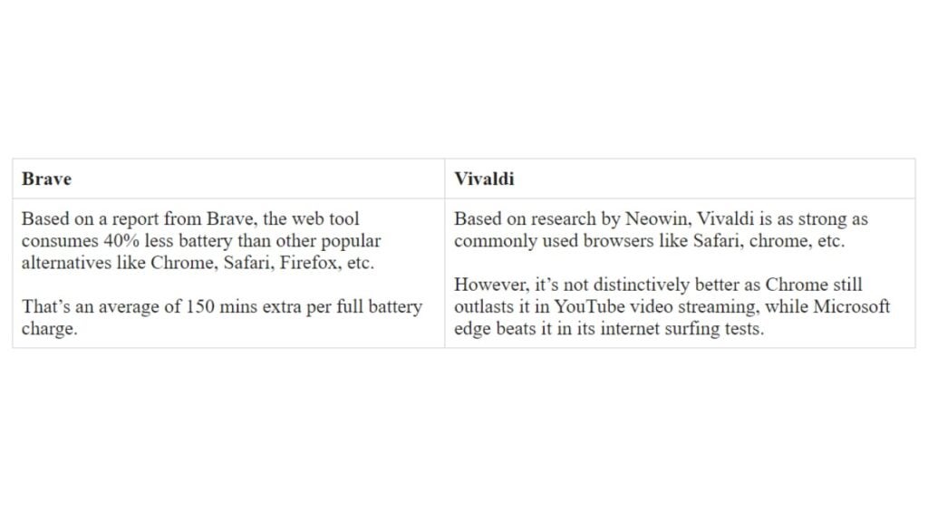Brave VS Vivaldi