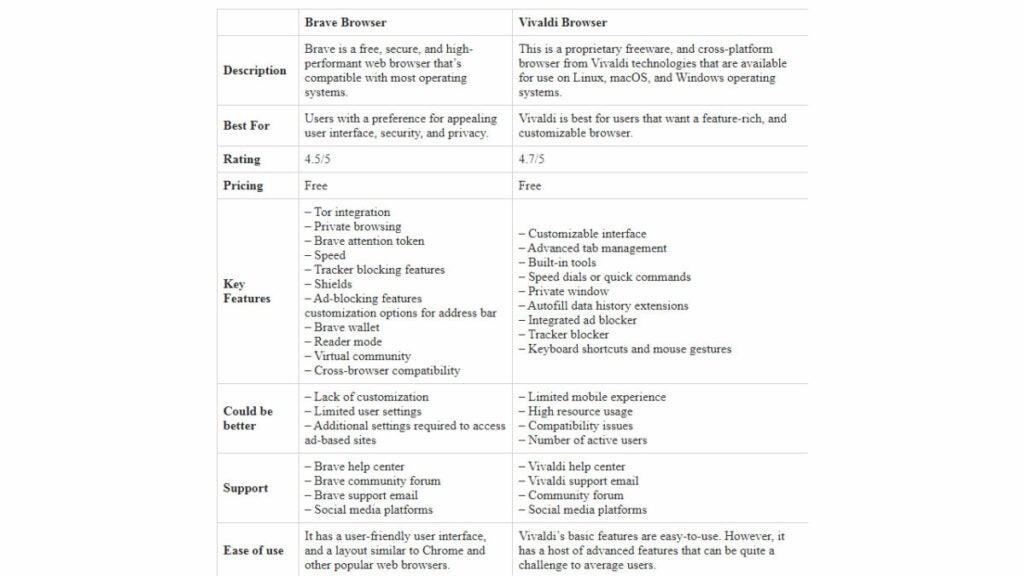 Brave vs Vivaldi