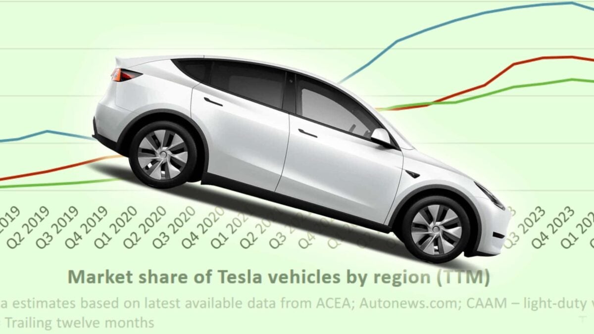 Las ventas de Tesla caen en todo el mundo