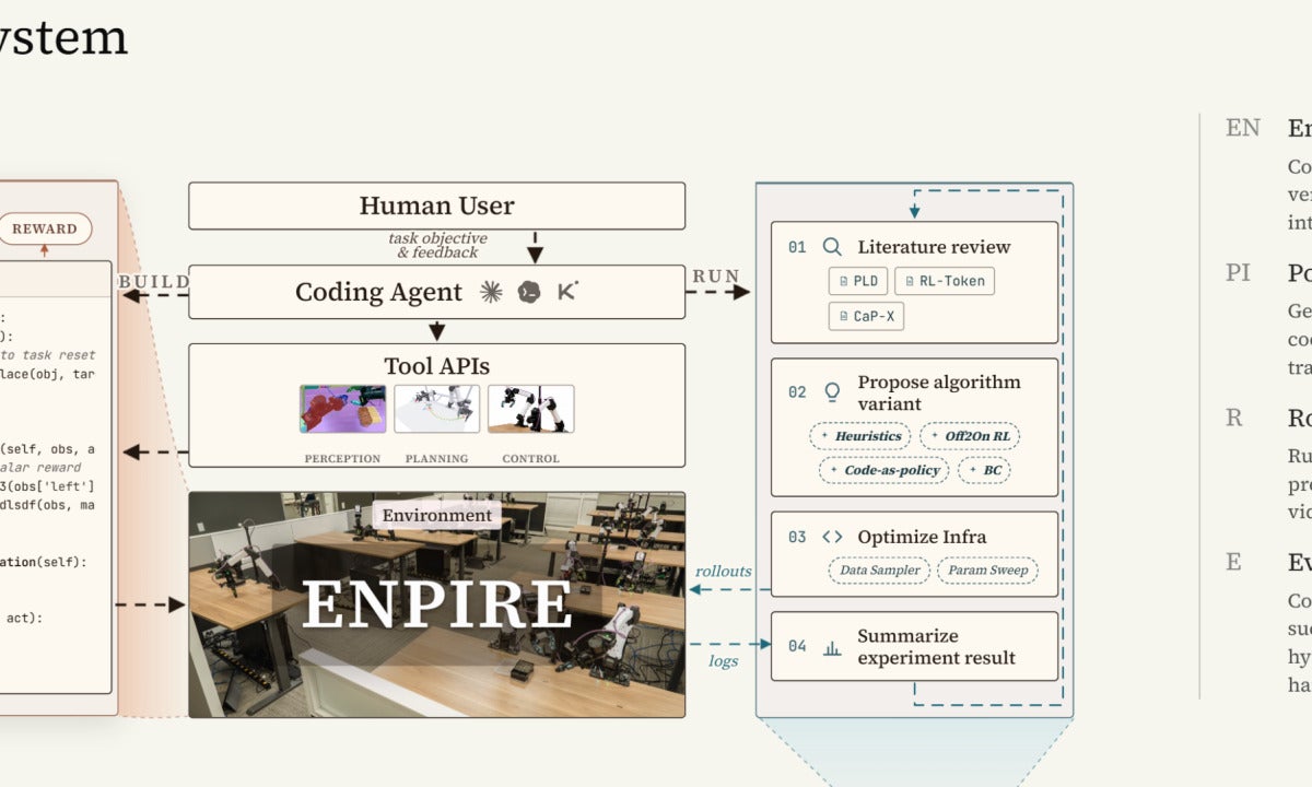 Nvidia unveils ENPIRE: self-training robots reach 99% success