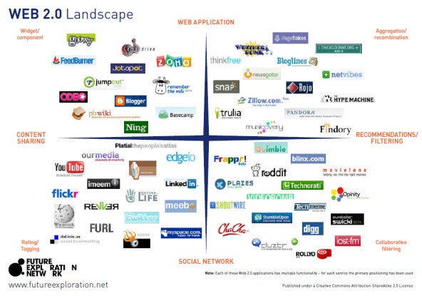 Schema del mondo delle web app