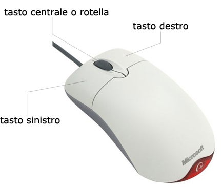 Tasti del mouse
