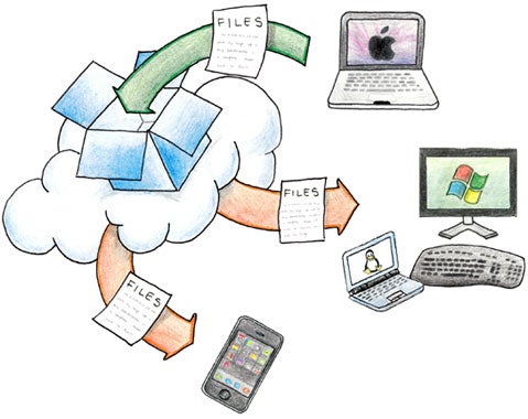 dropbox