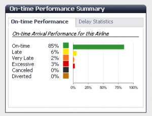Performance rating FlightStats