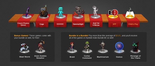 Humble Indie Bundle