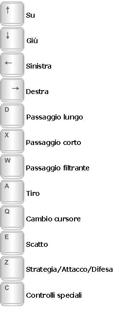 tasti pes 2012