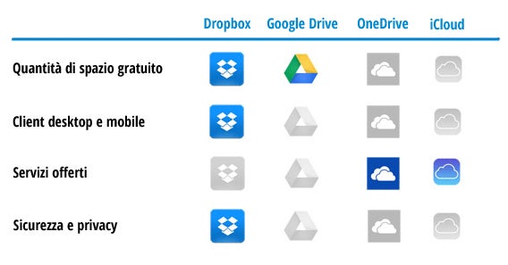 Clouding comparison winner