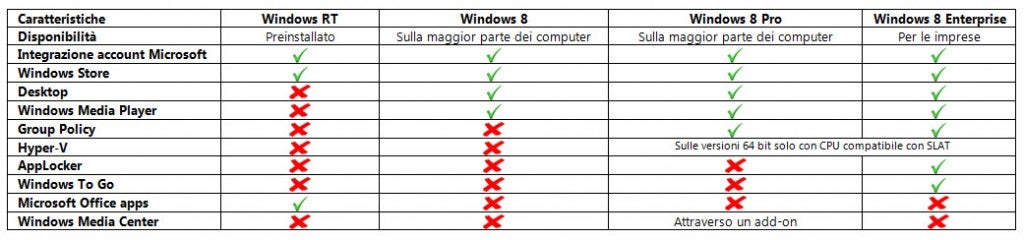 tabella-4-versioni-windows-8