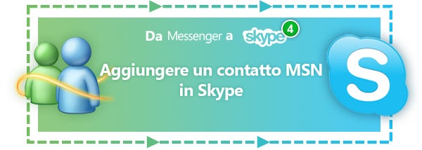 Da MSN a SKype puntata 4