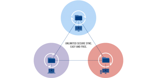 sync bittorrent