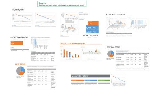 Project-Pro-Reports