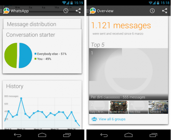 whatstat android