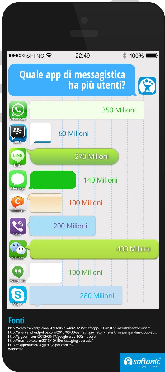 Message-Clients-IT