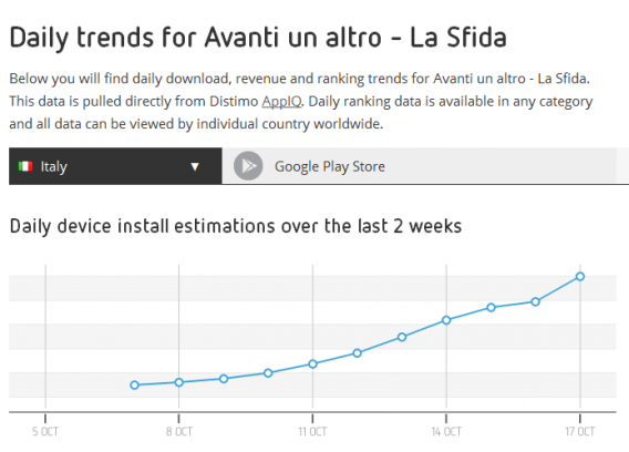 avanti un altro la sfida android
