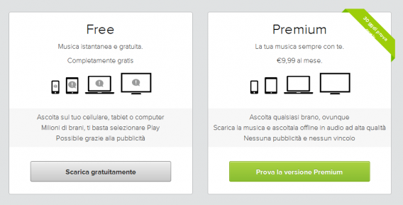 abbonamenti spotify