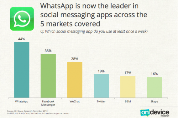 whatsapp messenger