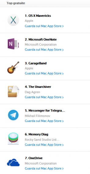 onenote mac app store