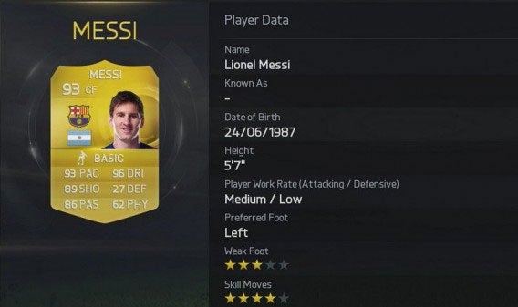 Fifa 15 Messi