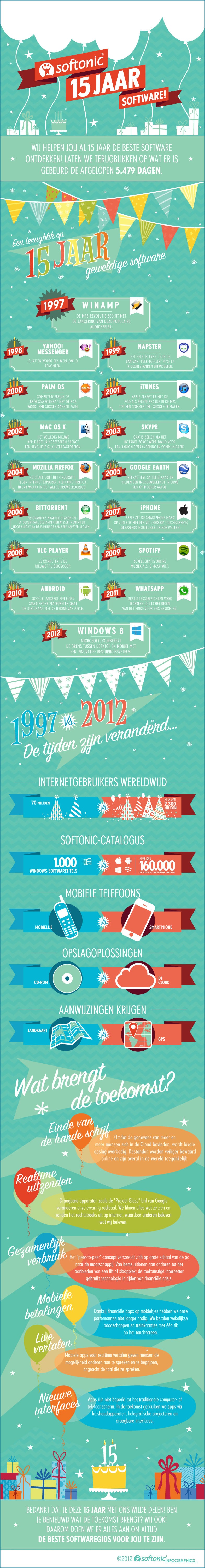 15 jaar Softonic infographic
