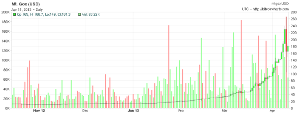 bitcoin