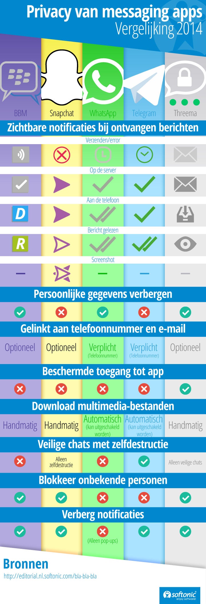 Infographic Privacy Chat-apps