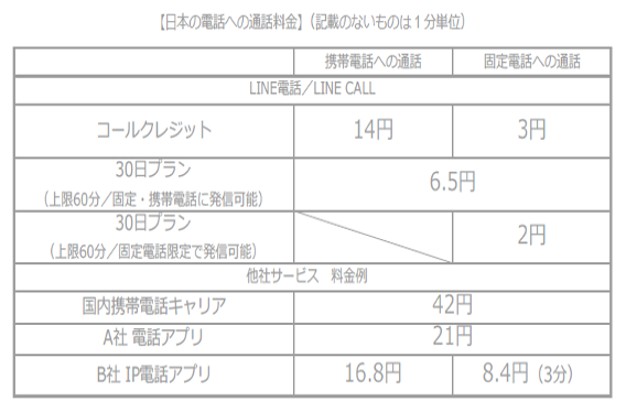 linecall1a