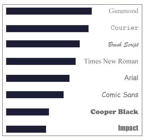 Fontes para econimzar tinta na impressora