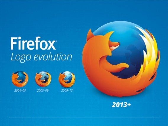 Evolução da logo do Firefox