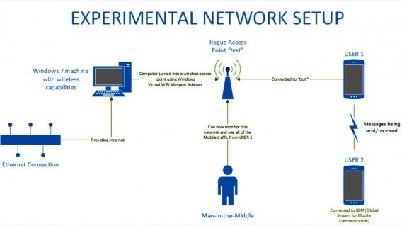 Falha de segurança no Viber pode expor mensagens e fotos dos usuários