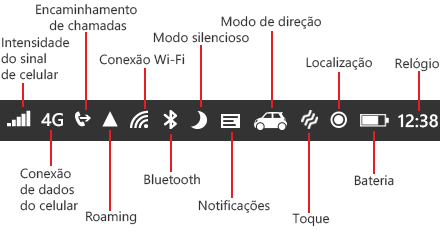 Nome dos ícones no Windows Phone