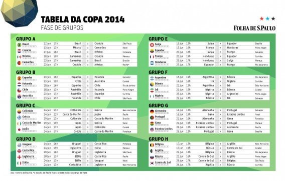 Tabela de impressão da Folha de São Paulo