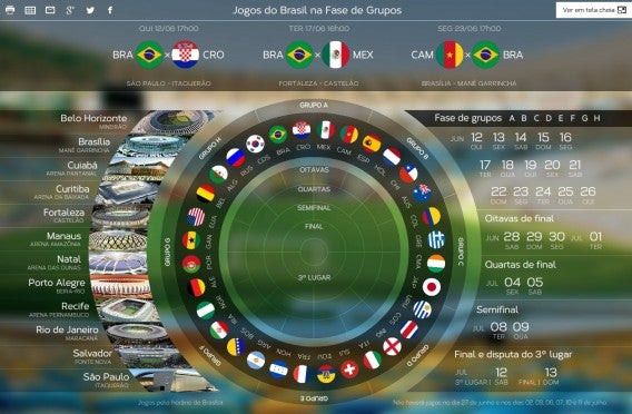 UOL tentou uma interface diferente para a tabela