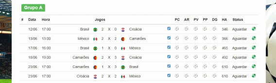 O Pitacos da Copa inclui um ranking completo de quem chegou mais perto do placar