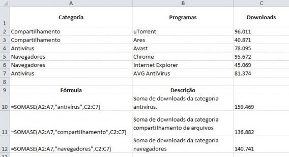 Fórmula Soma aplicada para calcular diferentes dados