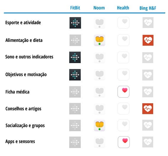 Tabela final de comparação